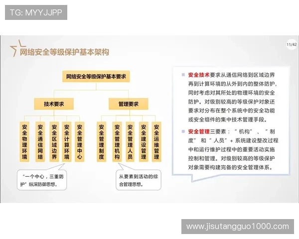 全面解析pg网站集团网址的最新登录方法与安全保障措施