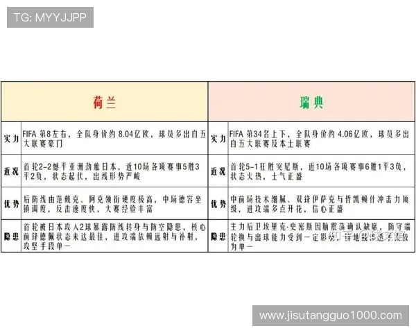 2026年世界杯荷兰与瑞典比赛赛前预测分析及双方球队最新动态